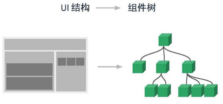 【前端大讲堂】基于Vue的前后端分离实践