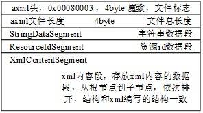 Android hot fix 原理及测试用例设计