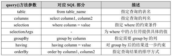 SQLite 数据库存储