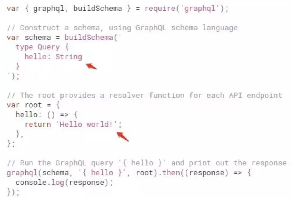 深度解析GraphQL：澄清你对GraphQL的误解