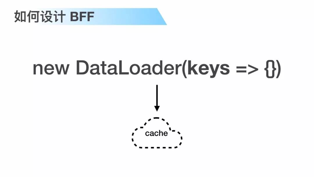 【第1315期】GraphQL 基于 SPA 架构的工程实践