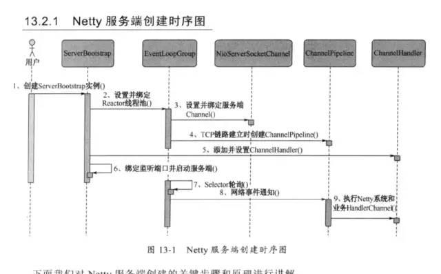 老王：Netty到底是个什么鬼？有没有简单的理解方式？