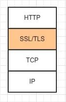 看图学 HTTPS