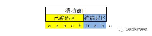 nginx使用gzip压缩文件