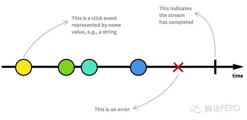 点评君【第24期】响应式编程（Reactive Programming）介绍