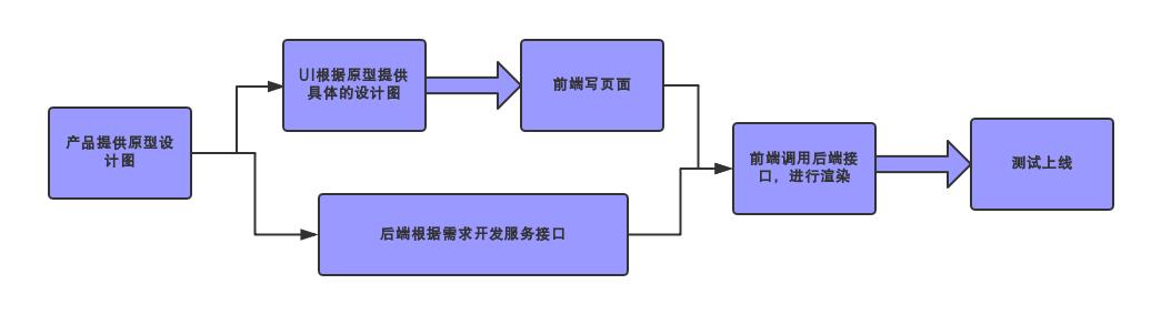 『漫画』向小胖同学解释前后端分离