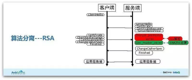 腾讯HTTPS性能优化实践