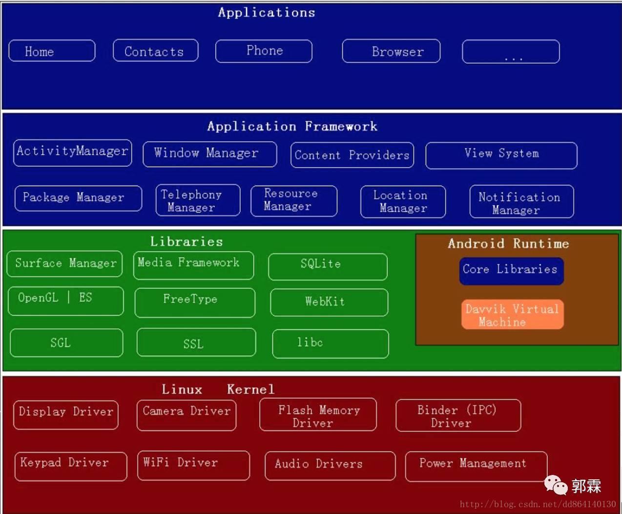 来自Unix/Linux的编程启示录