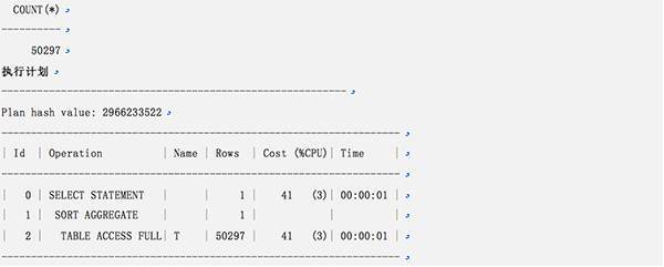 深入剖析：认识Oracle 中的 NULL 值