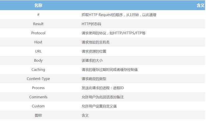 抓包软件 Fiddler 了解一下？