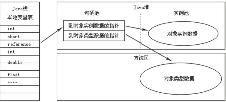 Java虚拟机调优的基本概念