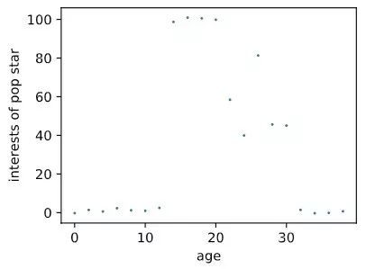 决策树算法之分类回归树 CART（Classification and Regression Trees）【2】