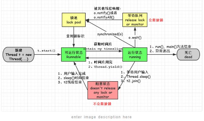 【BATJ面试必会】JAVA面试到底需要掌握什么？【下】