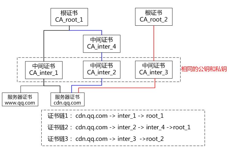 全站 HTTPS 来了