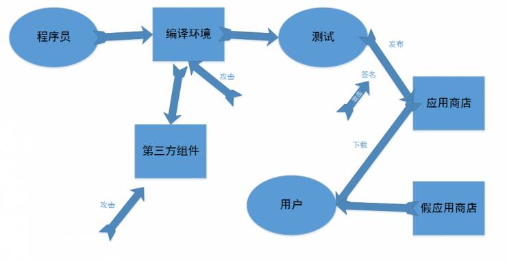 追溯苹果Xcode幽灵入侵根源：安全防线究竟出了什么问题？