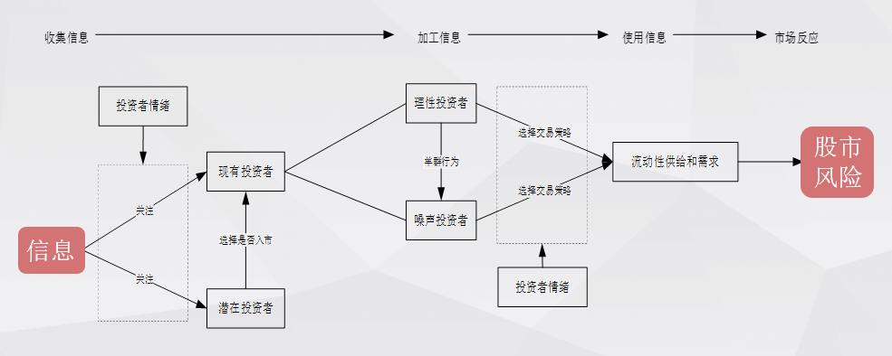 爬虫技术助力行为挖掘