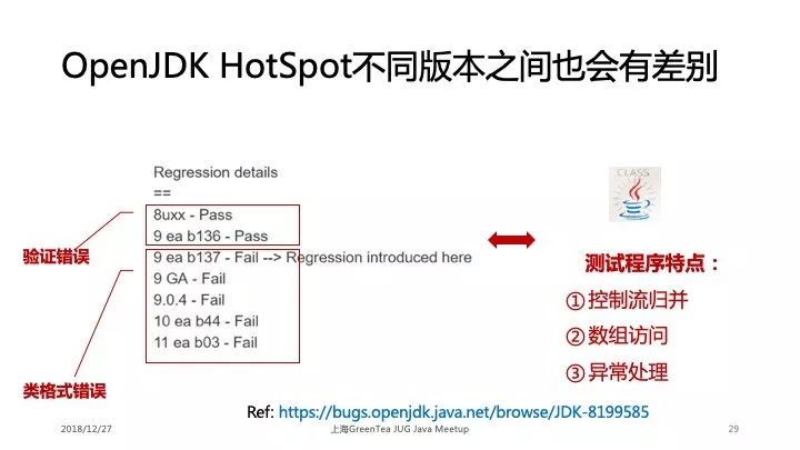 学术干货|深入浅出解读 Java 虚拟机的差别测试技术