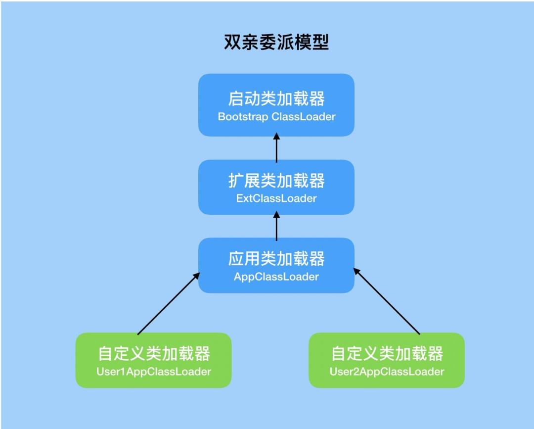 在Java虚拟机上班是一种怎样的体验？