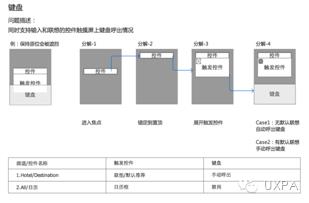 响应到用户的响应式网页设计 - UXPA中国2015行业文集