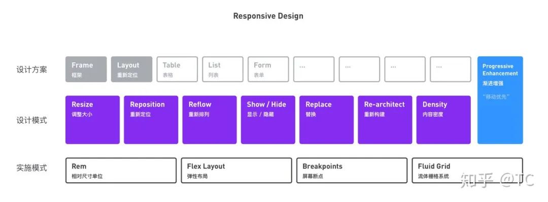 【Web技术】522- 设计体系的响应式设计