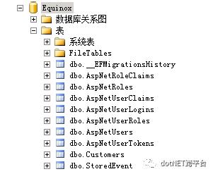 CQRS架构下Equinox开源项目分析