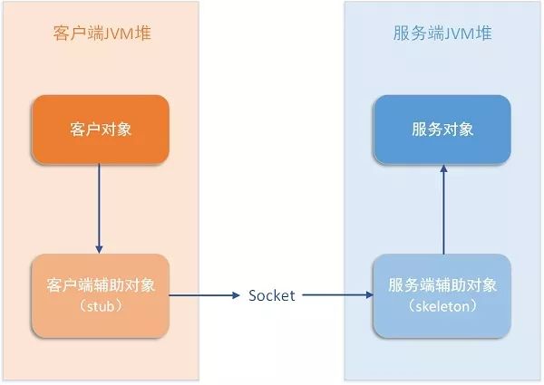 javaEE体系结构