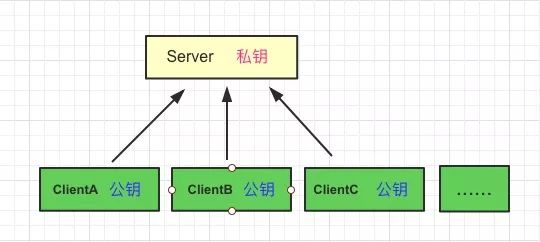 看图学 HTTPS