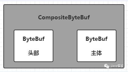 Netty实战五之ByteBuf