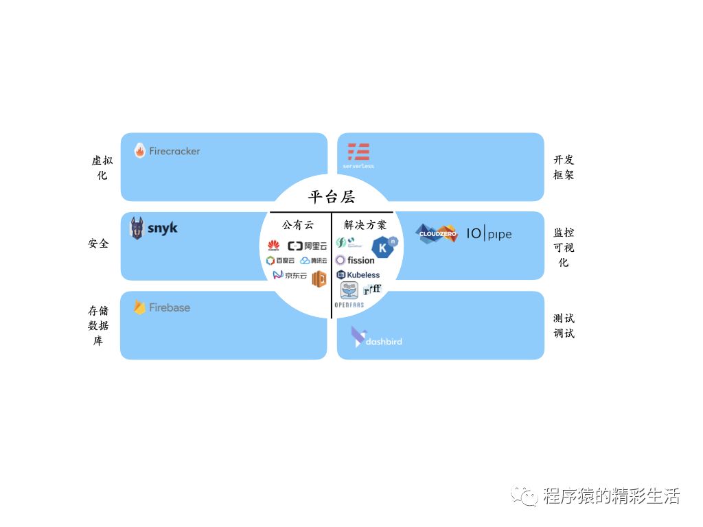 无服务架构(Serverless)技术白皮书