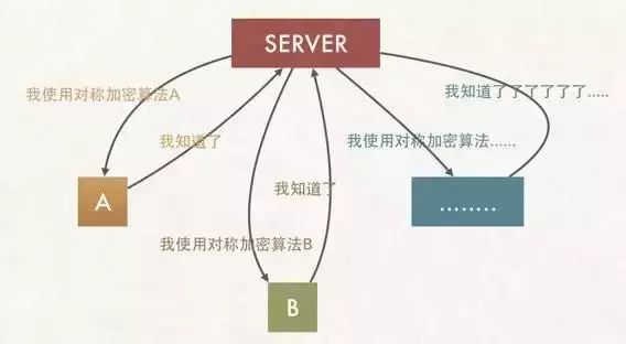 架构师必读！以图文的方式解锁 HTTPS原理，10分钟还原HTTPS真像！