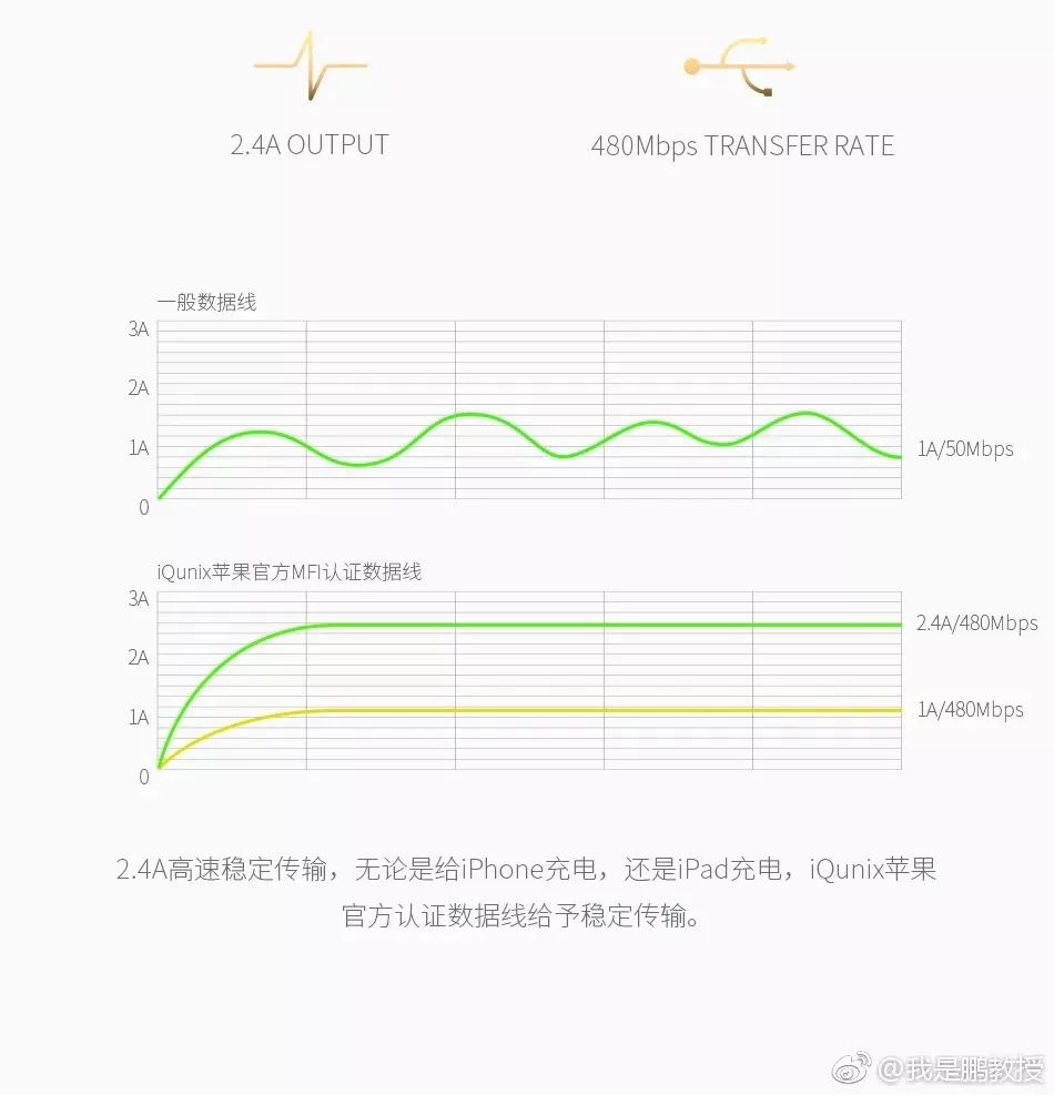 IQUNiX数据线充电线材试用报告