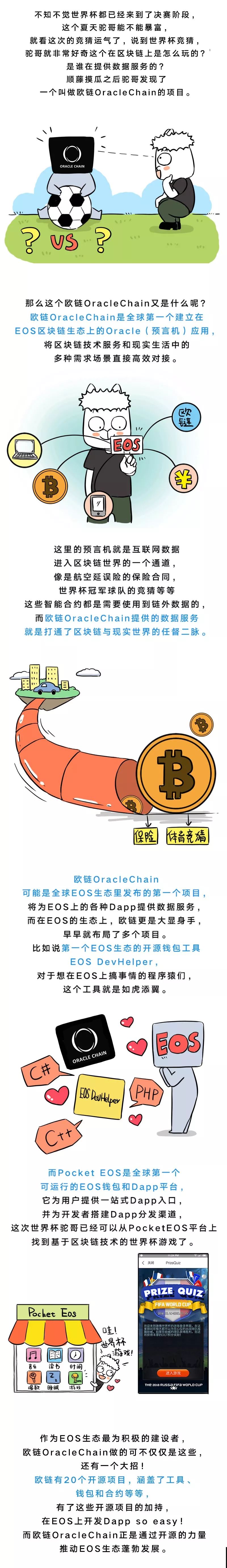 瞄准百亿美金市场，欧链OracleChain竟然已经在EOS上布局了这些！