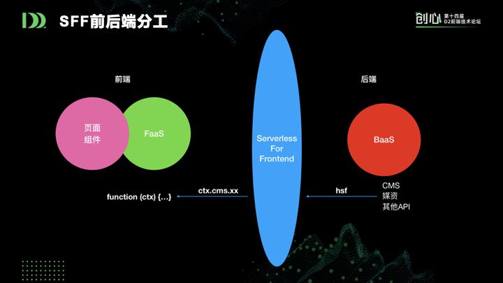 前端新思路：组件即函数和Serverless SSR实践