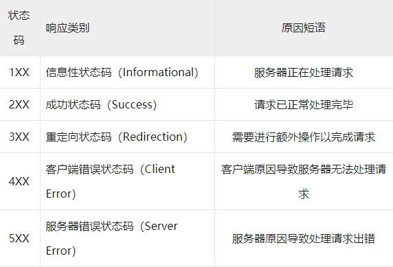 谈一谈我所了解的HTTPS