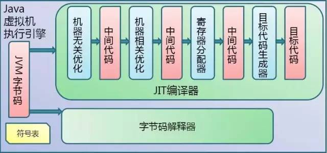 两篇文章让你彻底理解Java虚拟机（一）