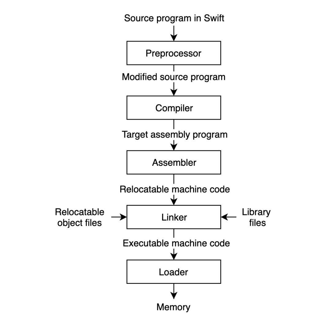 理解 Xcode 编译系统