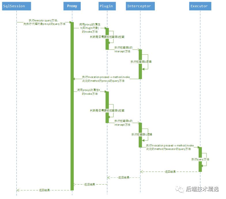 百度 71 个炸天的开源项目！你知道几个？