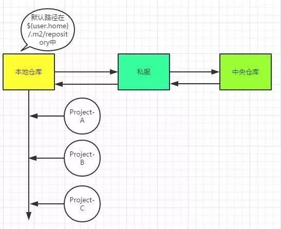 Maven必知的7个问题，你会吗？