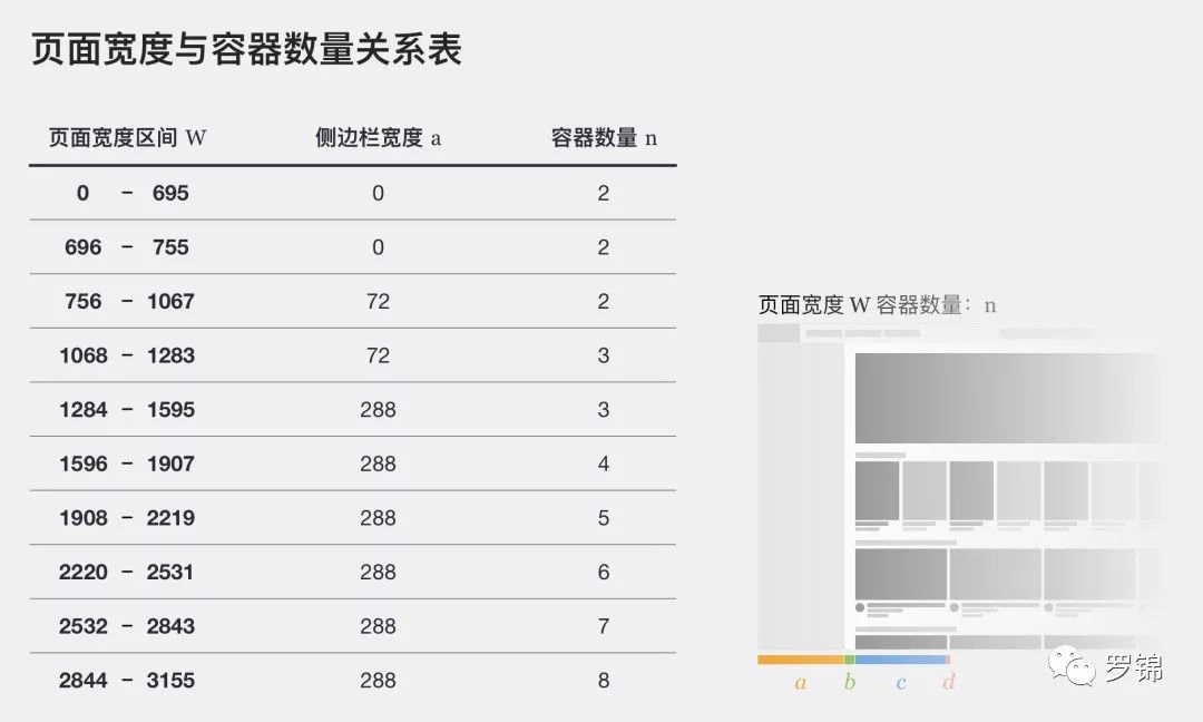 实践干货！超实用的响应式设计技巧