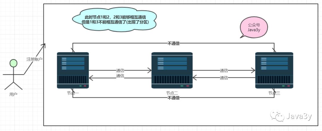 老年人都能看懂的SpringCloud，错过了血亏！