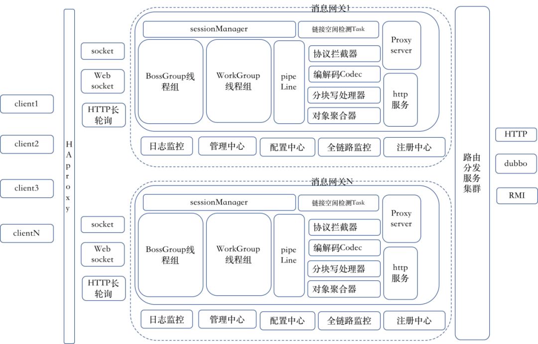 如何用netty来搭建亿级消息推送网关