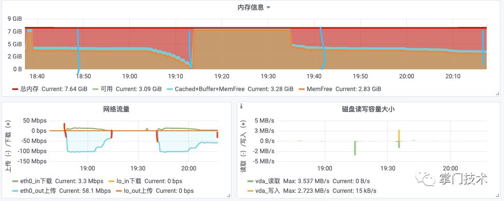 Netty广播场景压测内存泄漏破案全流程