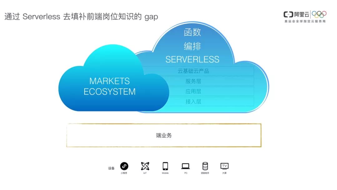 把握趋势，你不容错过的Serverless@杜欢_FEDAY 2018