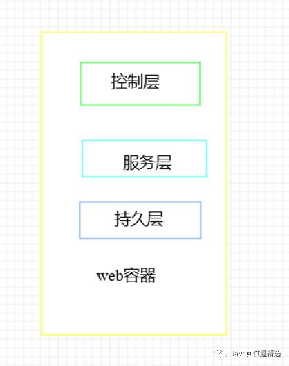 19张图带你梳理SpringCloud体系中的重要知识点！