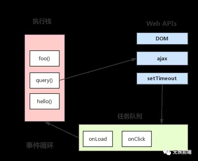 彻底搞清楚Event Loop