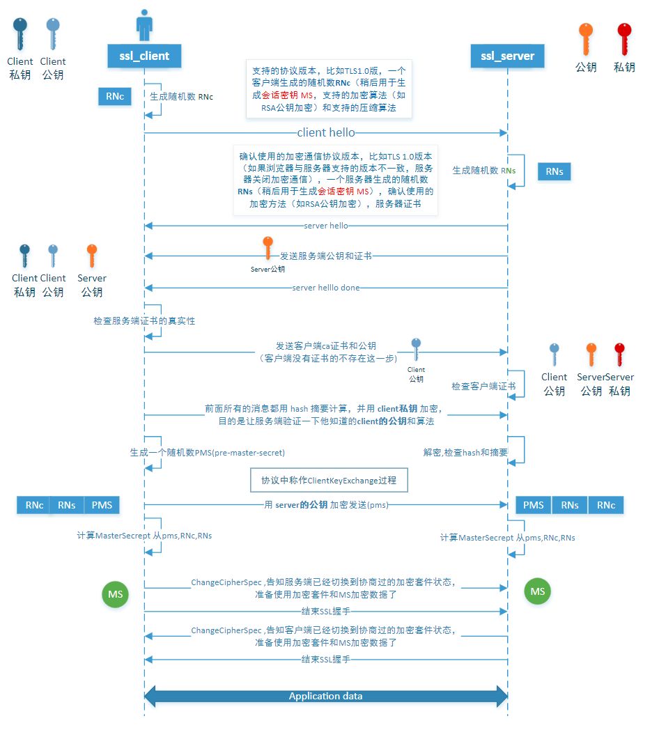 一文理解HTTPS