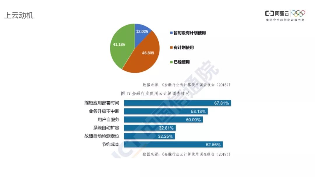 把握趋势，你不容错过的Serverless@杜欢_FEDAY 2018