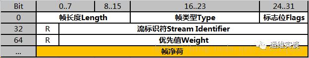 如何优化你的 HTTPS