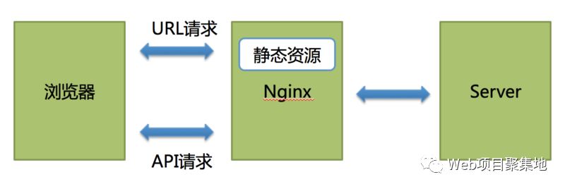 大家都在说的前后端分离到底是什么？