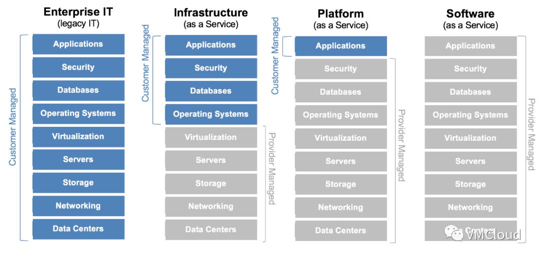 浅谈ServerLess